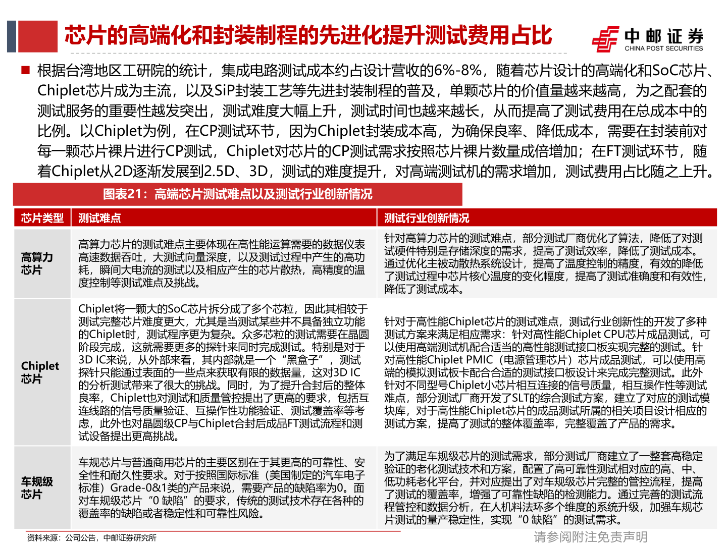 想问下各位网友芯片的高端化和封装制程的先进化提升测试费用占比
