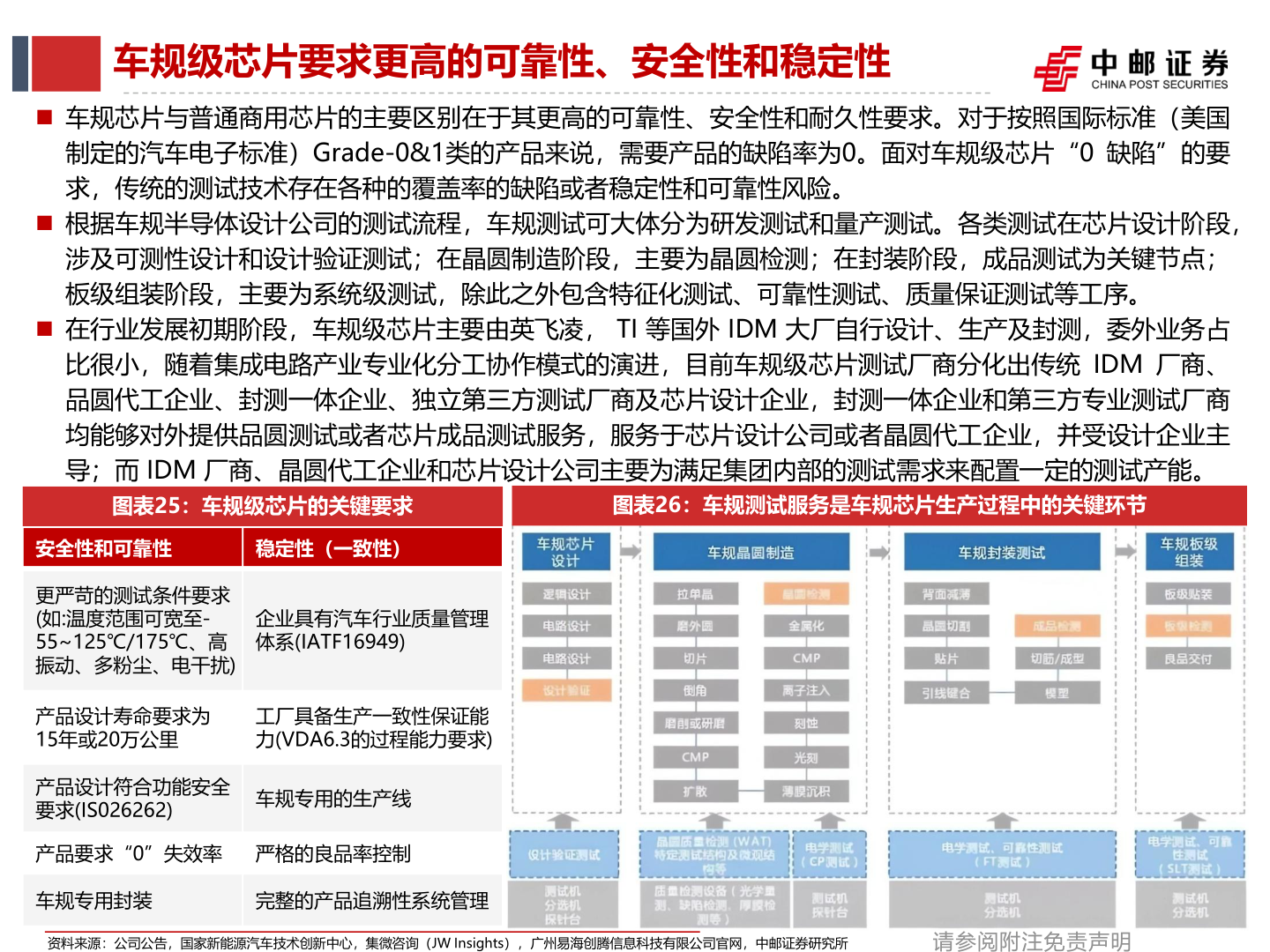 想关注一下车规级芯片要求更高的可靠性、安全性和稳定性