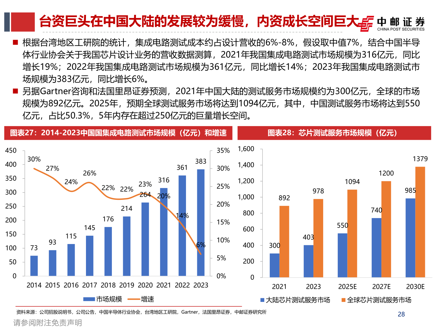 怎样理解台资巨头在中国大陆的发展较为缓慢，内资成长空间巨大