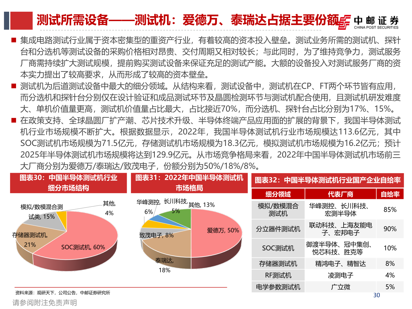 谁知道测试所需设备——测试机：爱德万、泰瑞达占据主要份额