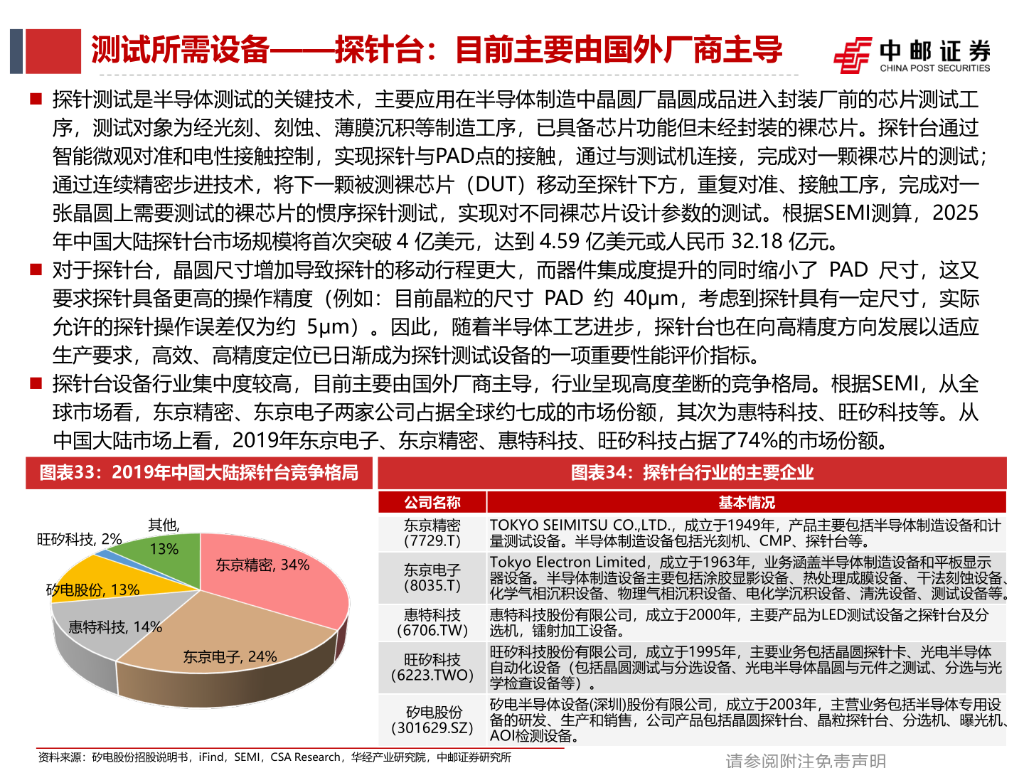 谁知道测试所需设备——探针台：目前主要由国外厂商主导