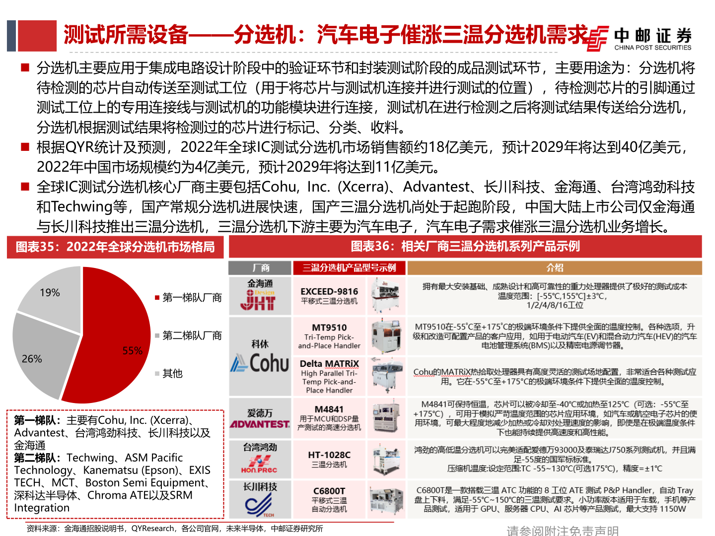 如何才能测试所需设备——分选机：汽车电子催涨三温分选机需求