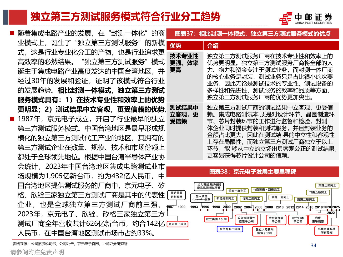 如何看待独立第三方测试服务模式符合行业分工趋势