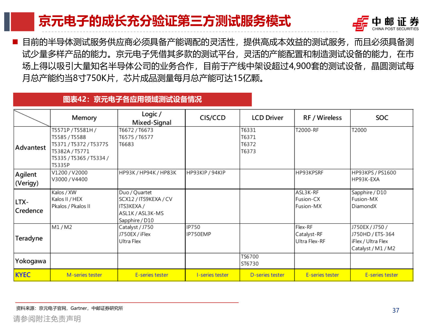如何了解京元电子的成长充分验证第三方测试服务模式