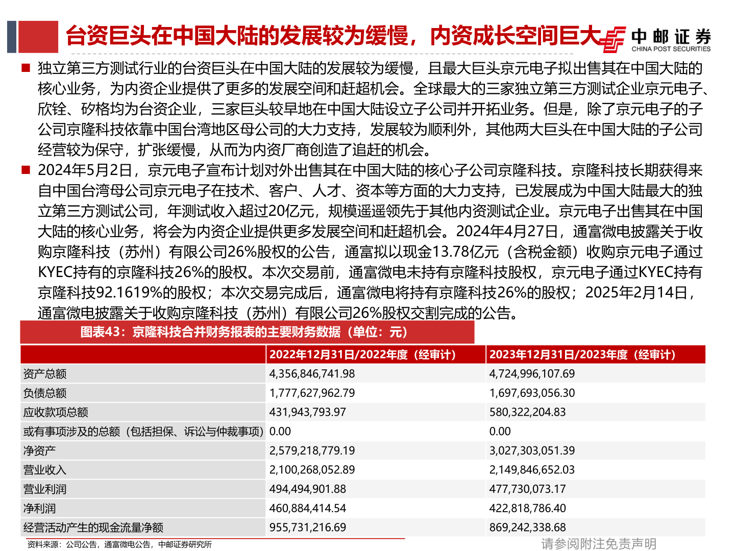 如何了解台资巨头在中国大陆的发展较为缓慢，内资成长空间巨大