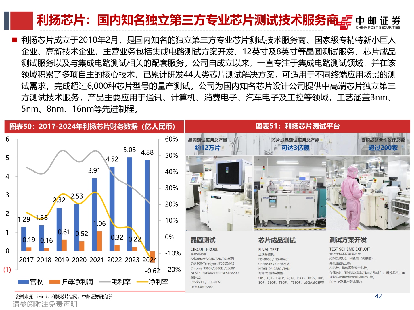 我想了解一下利扬芯片：国内知名独立第三方专业芯片测试技术服务商