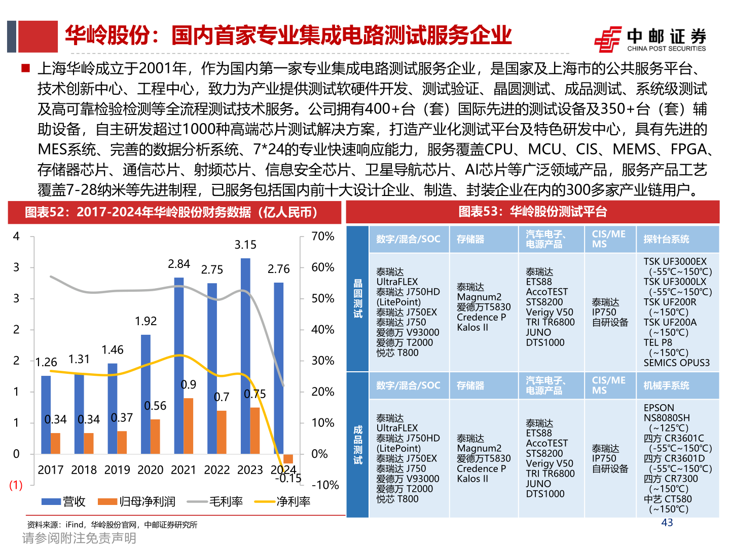 一起讨论下华岭股份：国内首家专业集成电路测试服务企业