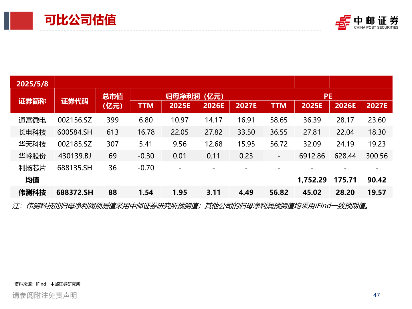 如何解释可比公司估值
