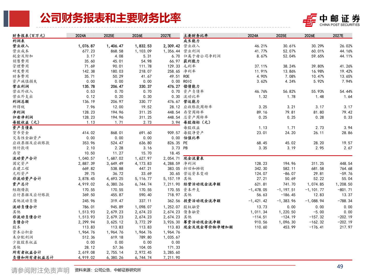咨询下各位公司财务报表和主要财务比率
