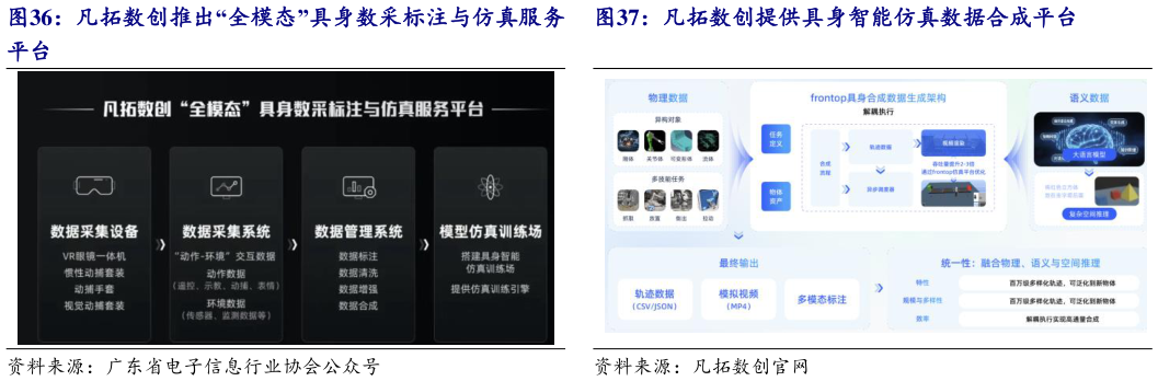 谁知道凡拓数创提供具身智能仿真数据合成平台