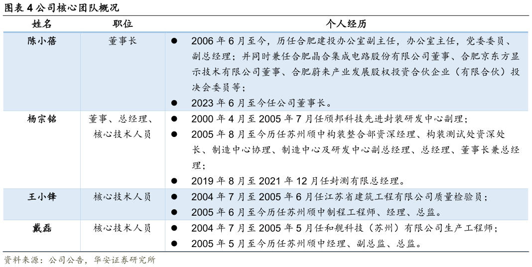 怎样理解公司核心团队概况?