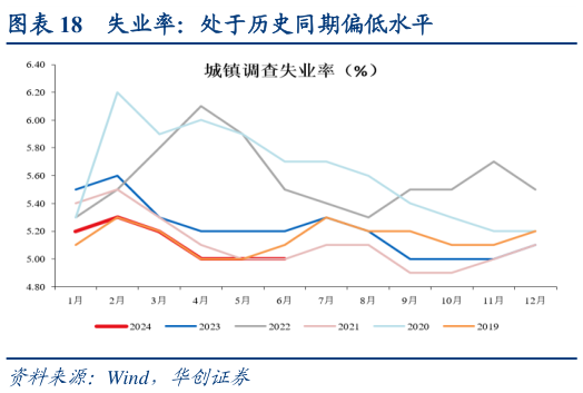 谁知道失业率：处于历史同期偏低水平