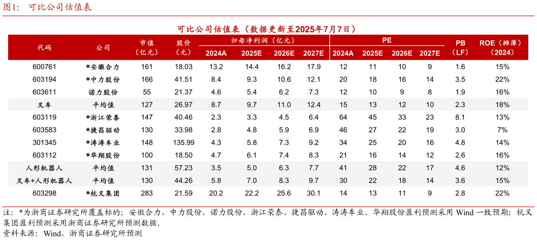 各位网友请教一下可比公司估值表