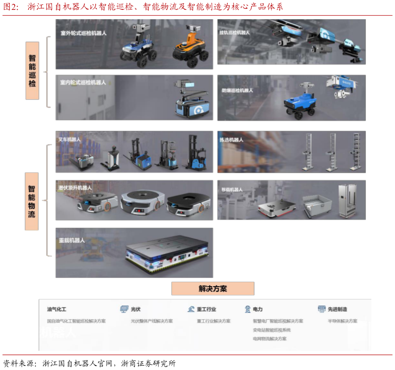 我想了解一下浙江国自机器人以智能巡检、智能物流及智能制造为核心产品体系