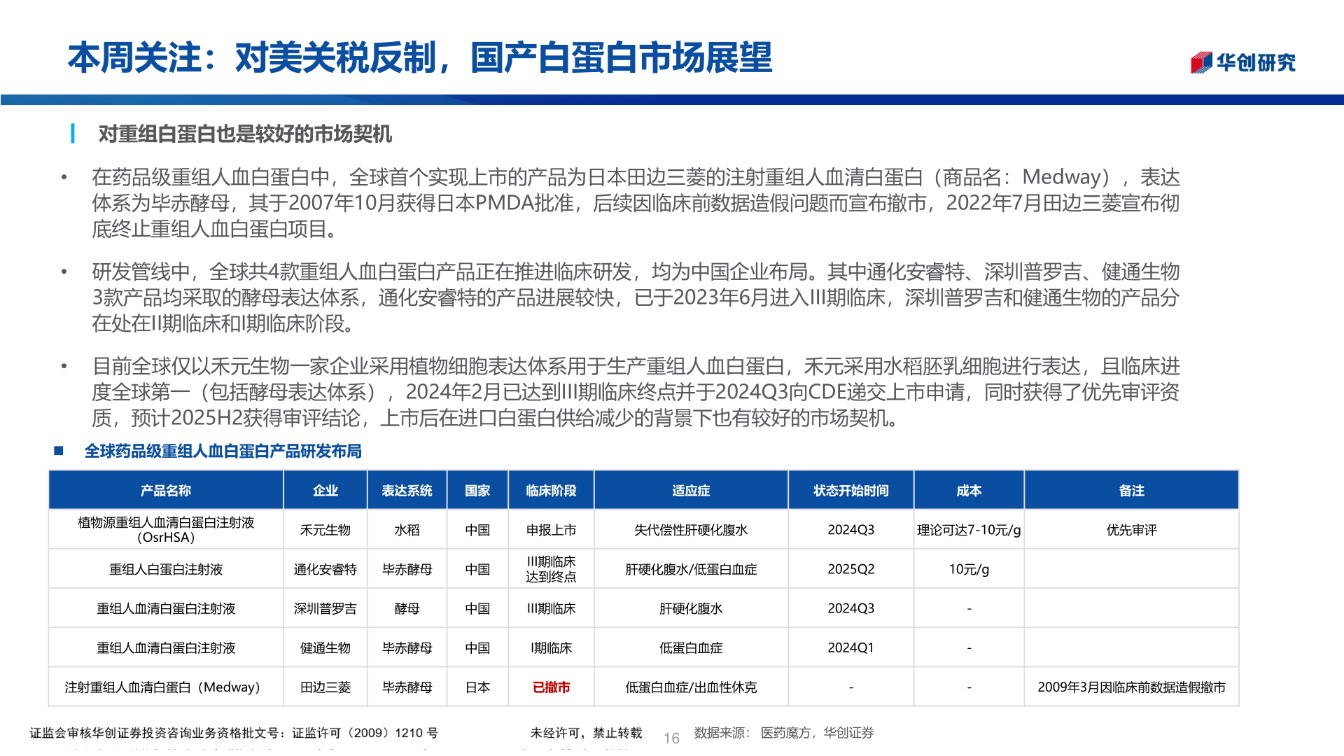 如何解释本周关注：对美关税反制，国产白蛋白市场展望?