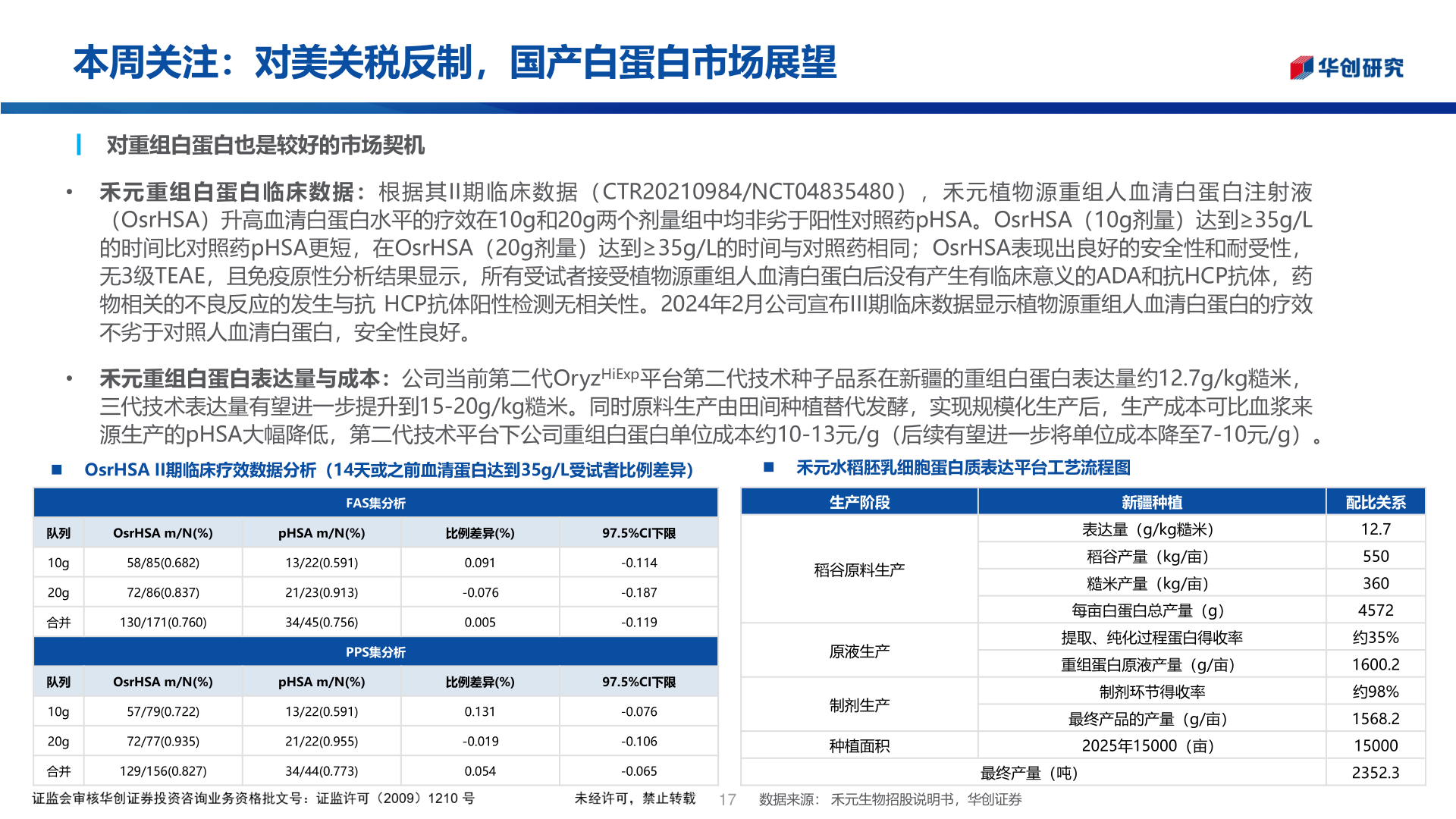 咨询下各位本周关注：对美关税反制，国产白蛋白市场展望?