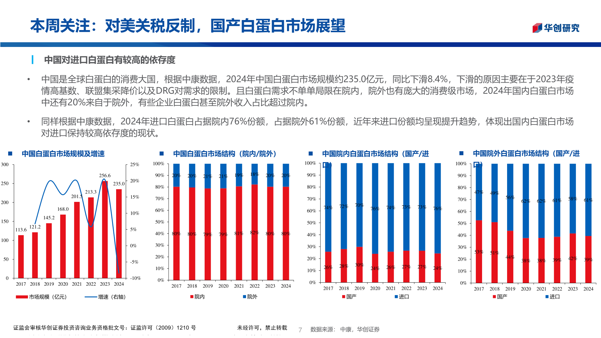 谁知道本周关注:对美关税反制,国产白蛋白市场展望?