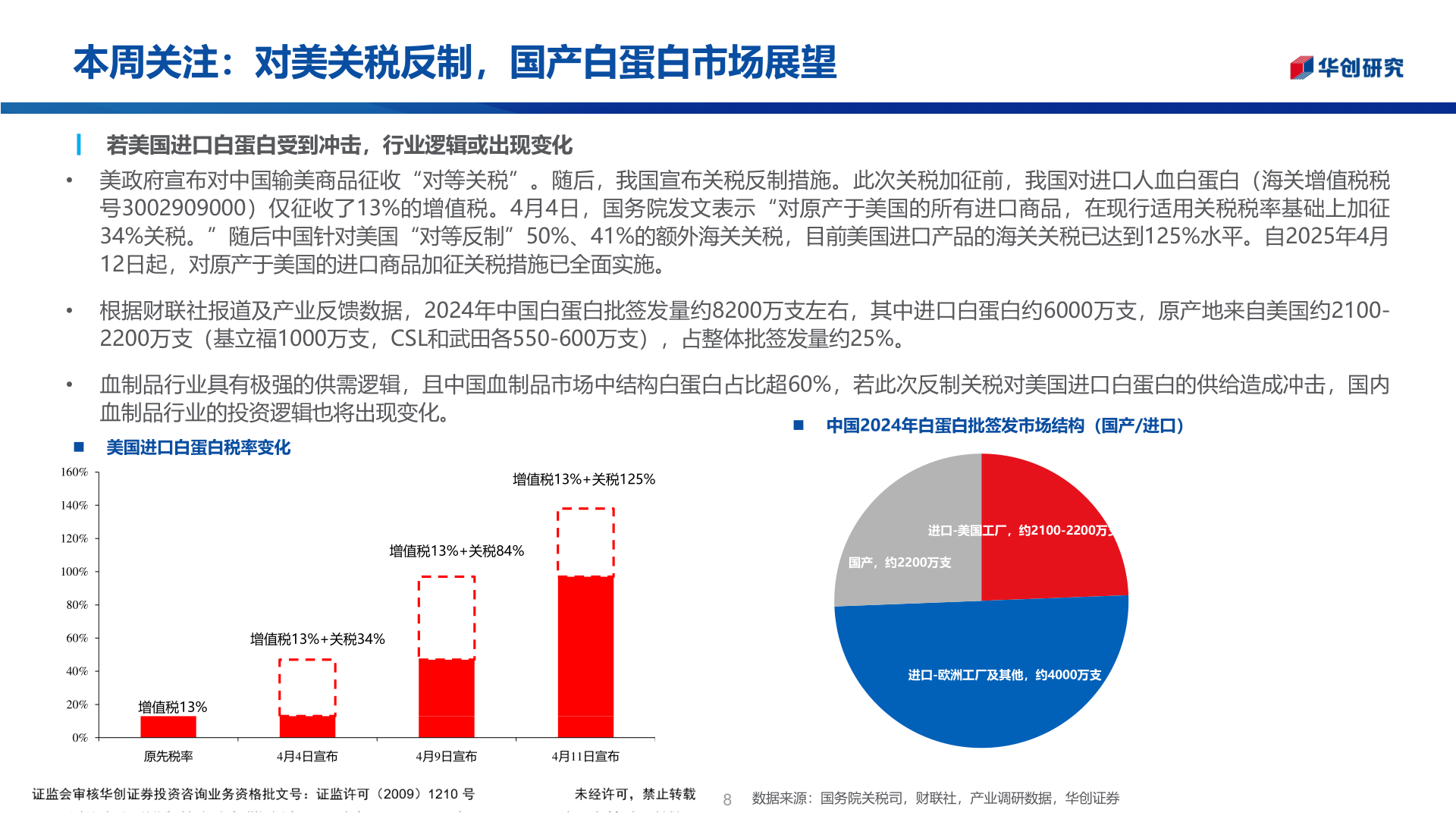 如何了解本周关注:对美关税反制,国产白蛋白市场展望?