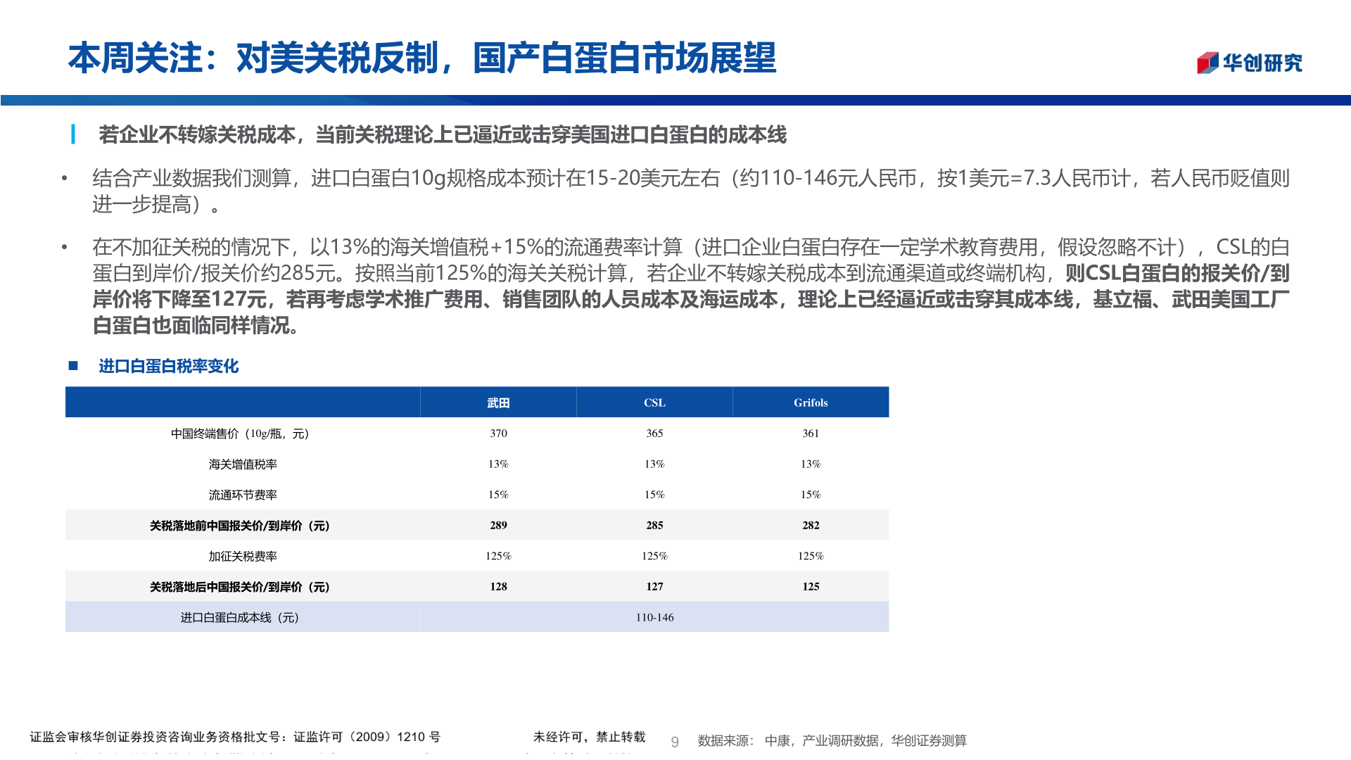 我想了解一下本周关注:对美关税反制,国产白蛋白市场展望?