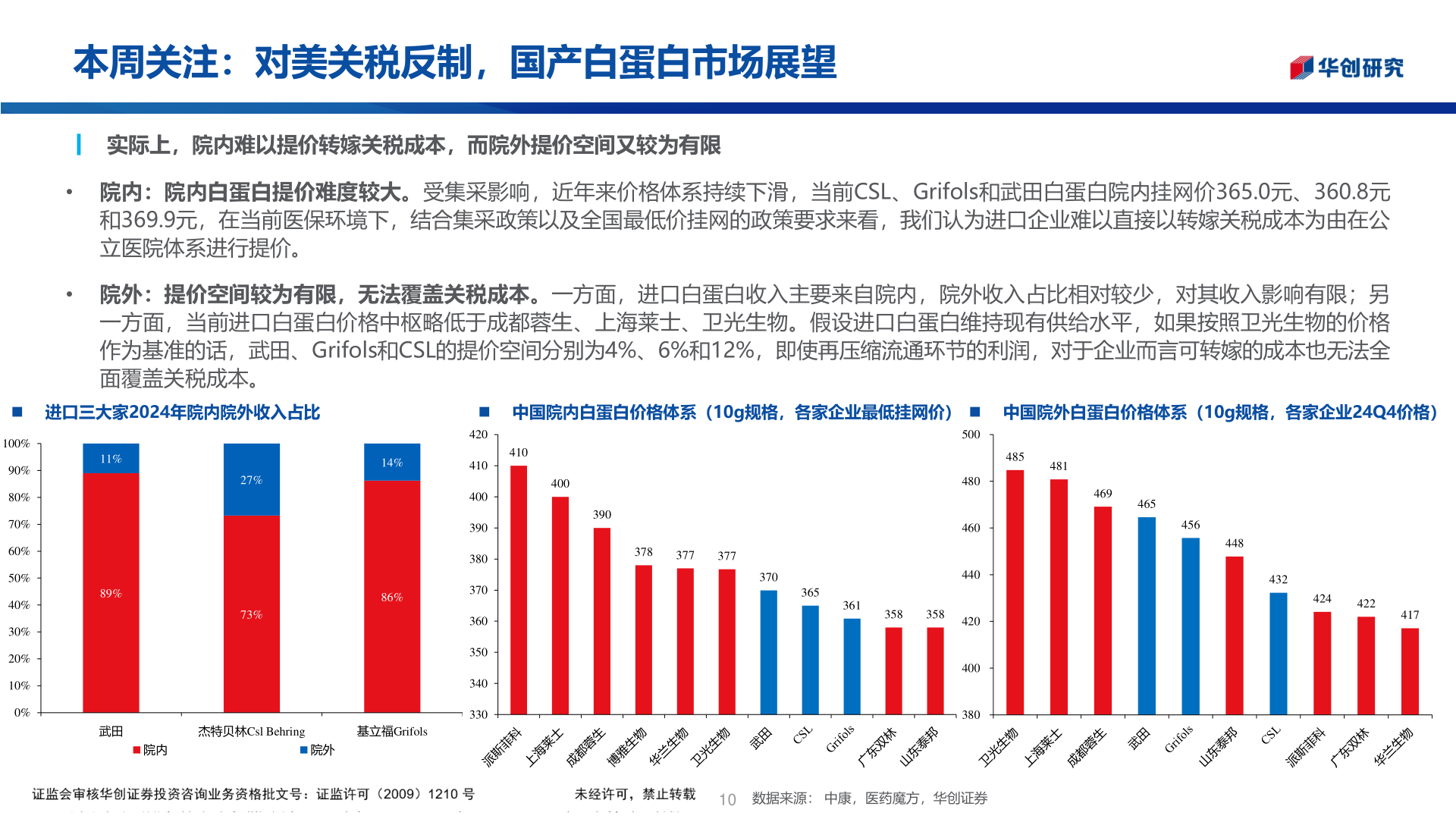 想关注一下本周关注:对美关税反制,国产白蛋白市场展望?