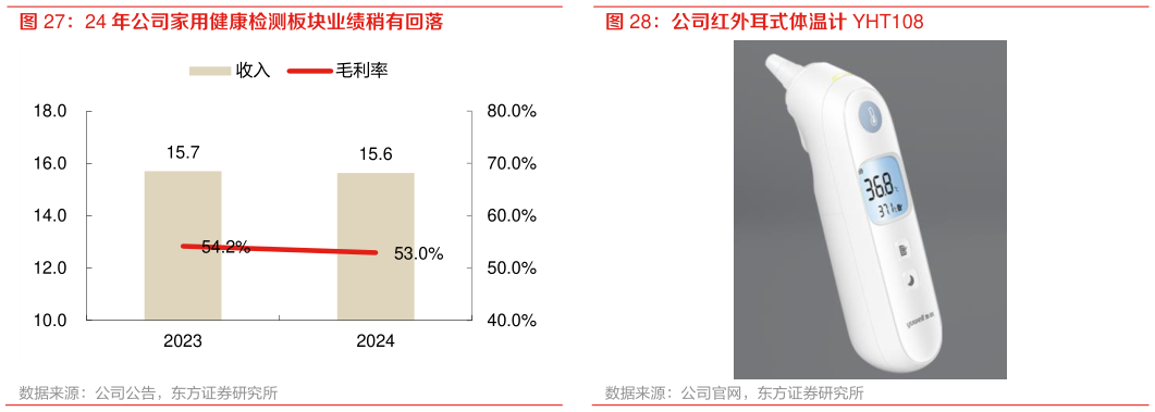 一起讨论下公司红外耳式体温计 YHT108?