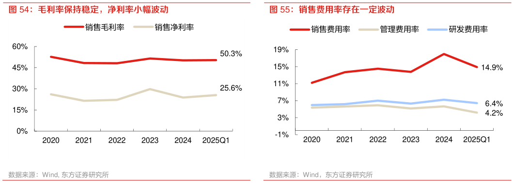 咨询下各位毛利率保持稳定，净利率小幅波动?