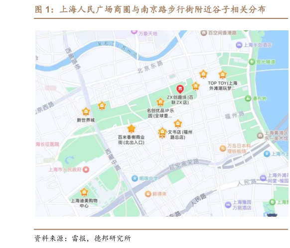 咨询大家上海人民广场商圈与南京路步行街附近谷子相关分布?