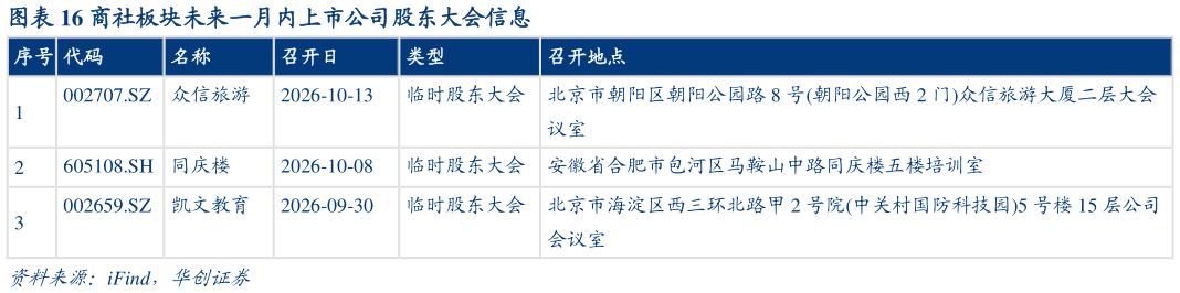 你知道商社板块未来一月内上市公司股东大会信息