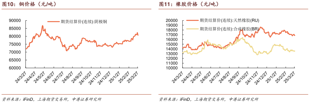 你知道橡胶价格（元吨）