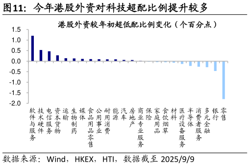如何解释今年港股外资对科技超配比例提升较多