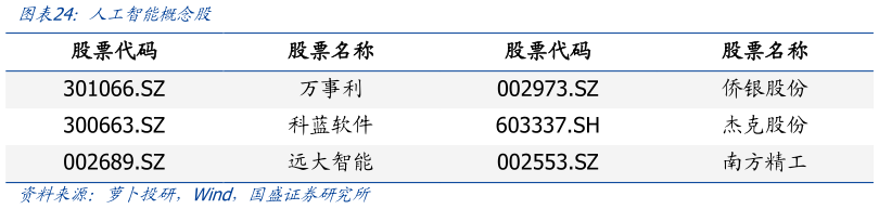 谁知道人工智能概念股?