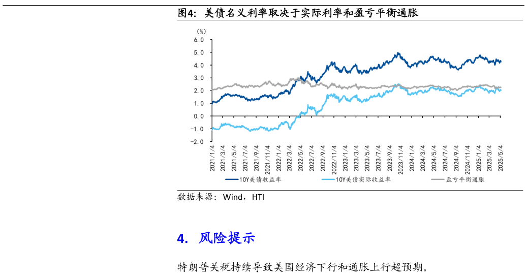 谁能回答美债名义利率取决于实际利率和盈亏平衡通胀