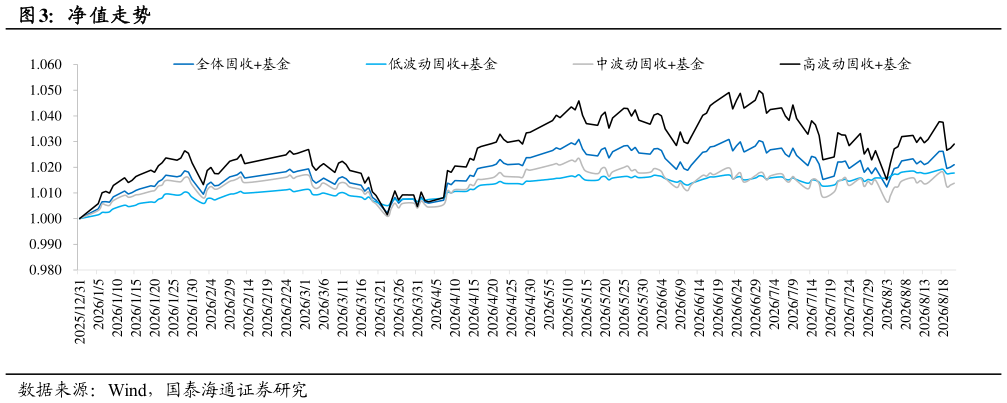 怎样理解净 值走势