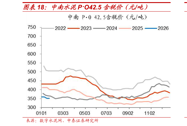 我想了解一下中南水泥PO42.5 含税价(元吨)?