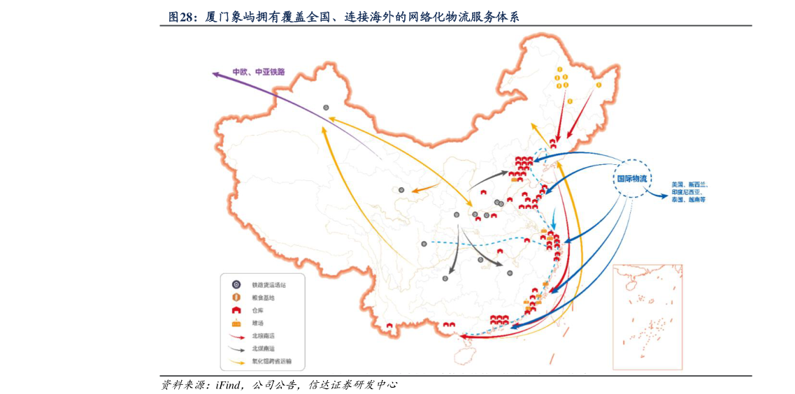 怎样理解厦门象屿拥有覆盖全国、连接海外的网络化物流服务体系