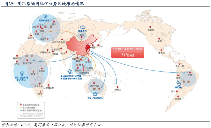 各位网友请教一下厦门象屿国际化业务区域布局情况