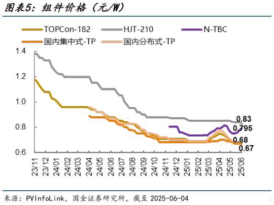 咨询大家组件价格（元W）?