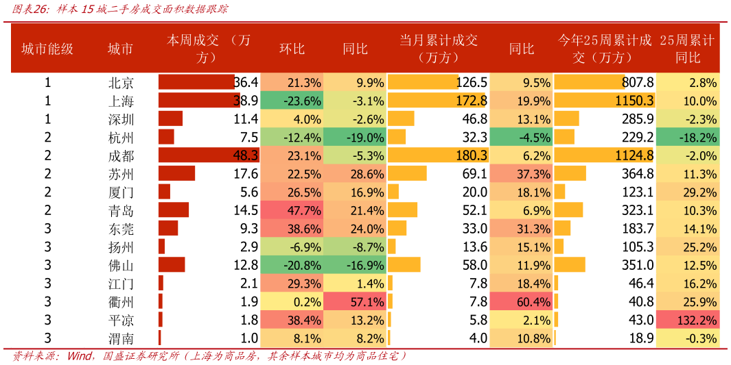 咨询大家样本15城二手房成交面积数据跟踪?