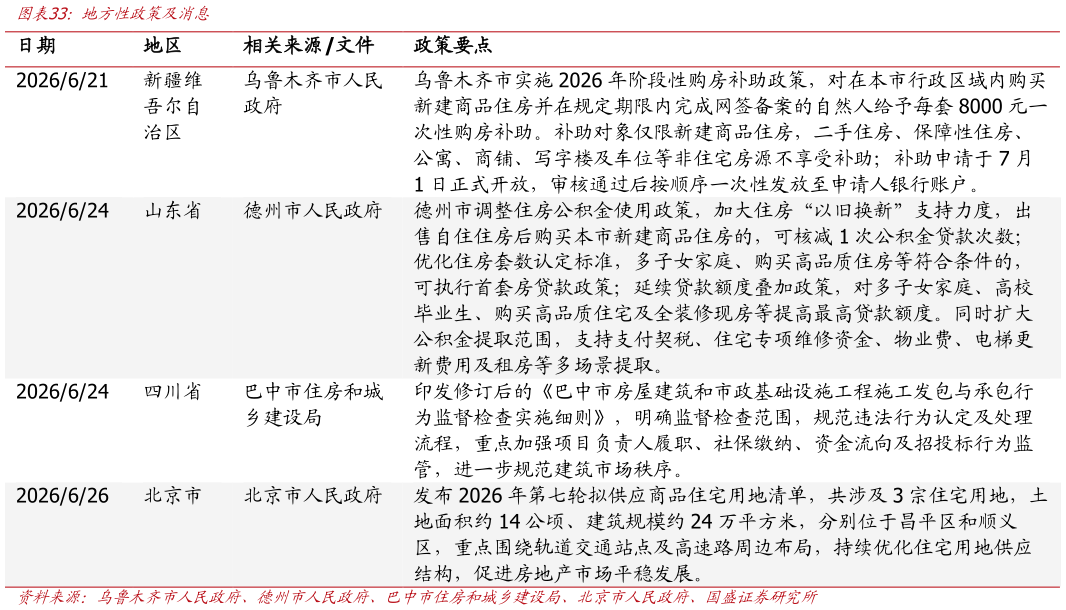 如何才能地方性政策及消息?