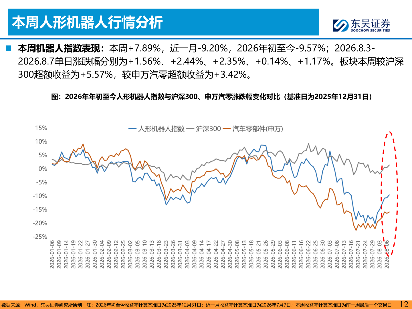 你知道本周人形机器人行情分析