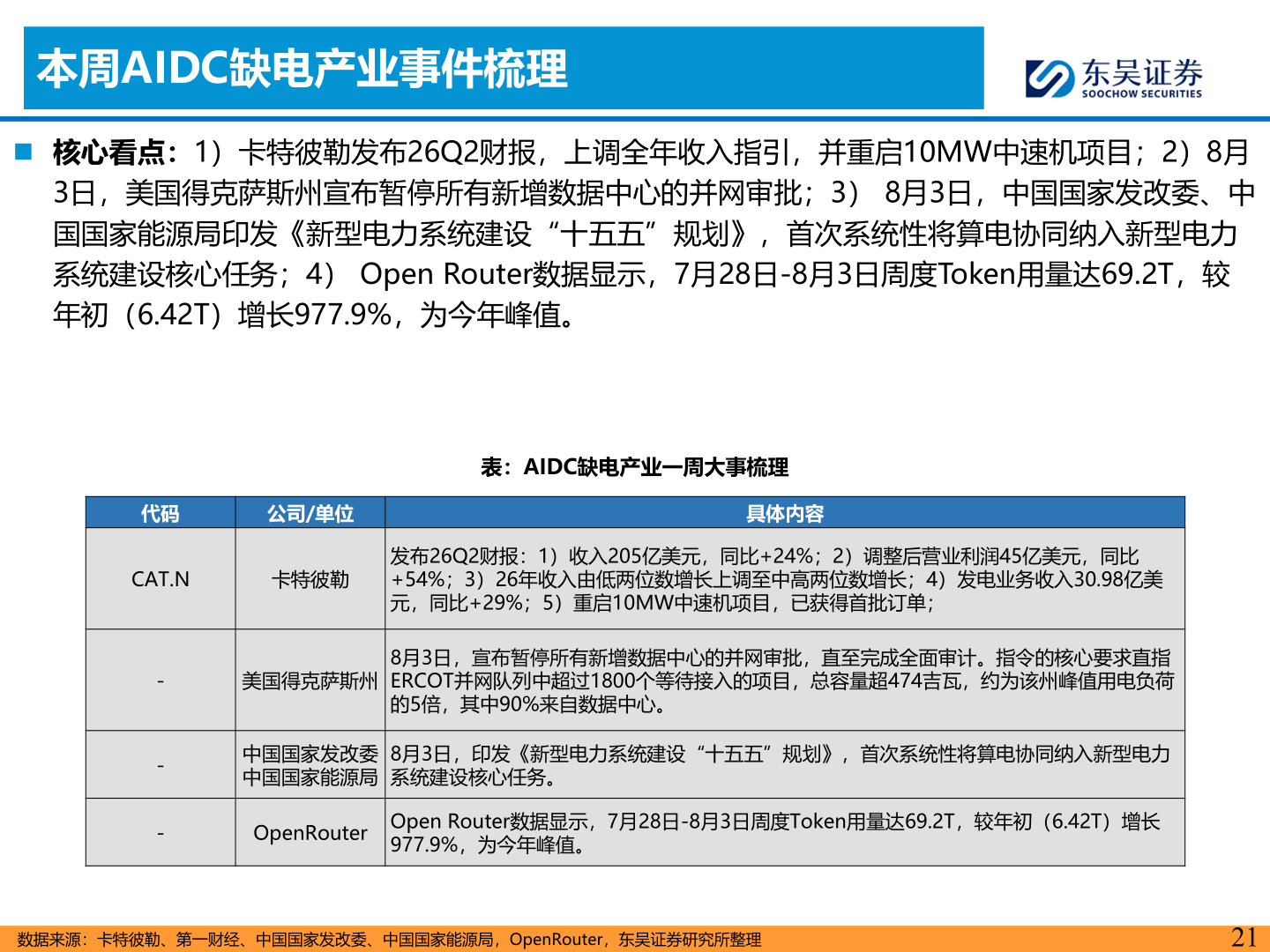 如何看待本周AIDC缺电产业事件梳理