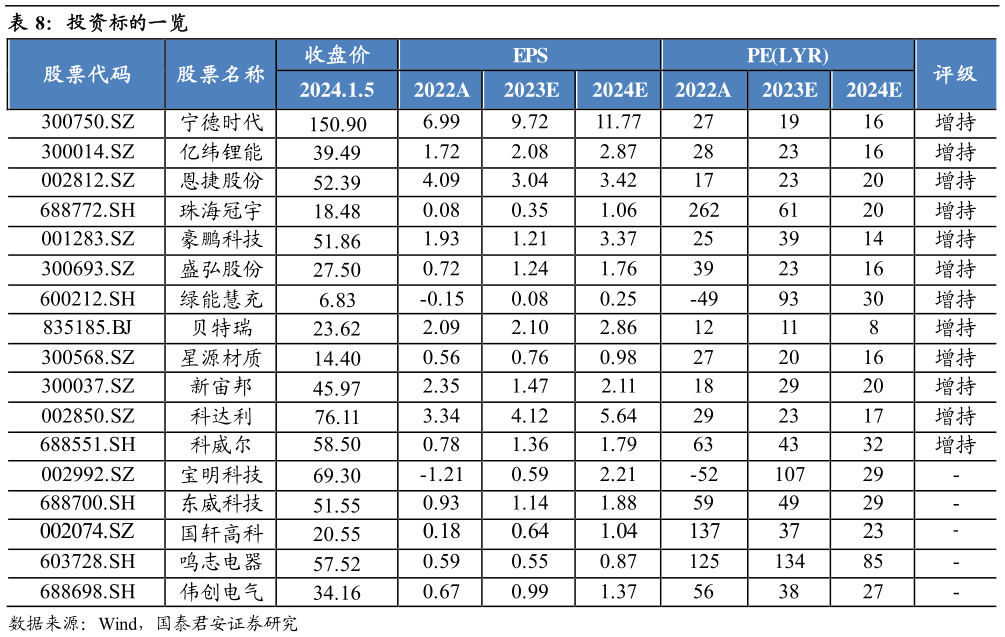 咨询下各位投资标的一览