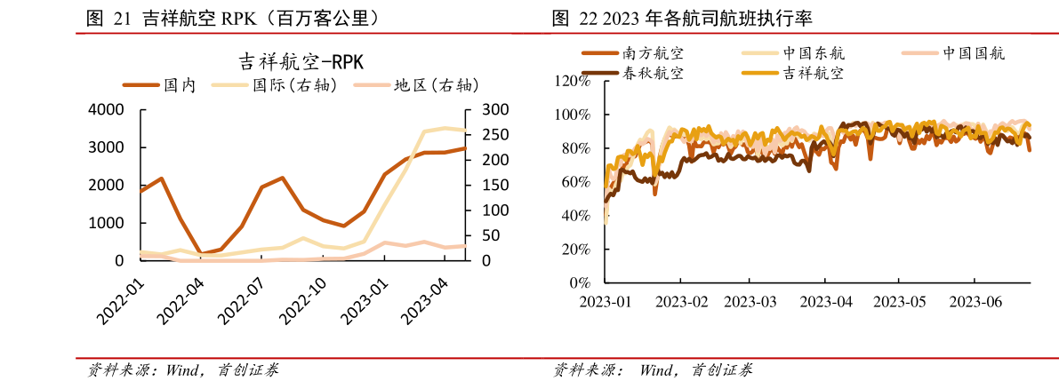 如何解释吉祥航空 RPK(百万客公里)?