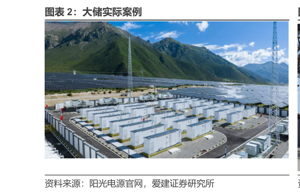 想关注一下大储实际案例?