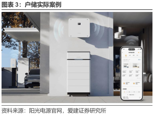 想问下各位网友户储实际案例?