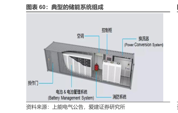 咨询下各位典型的储能系统组成