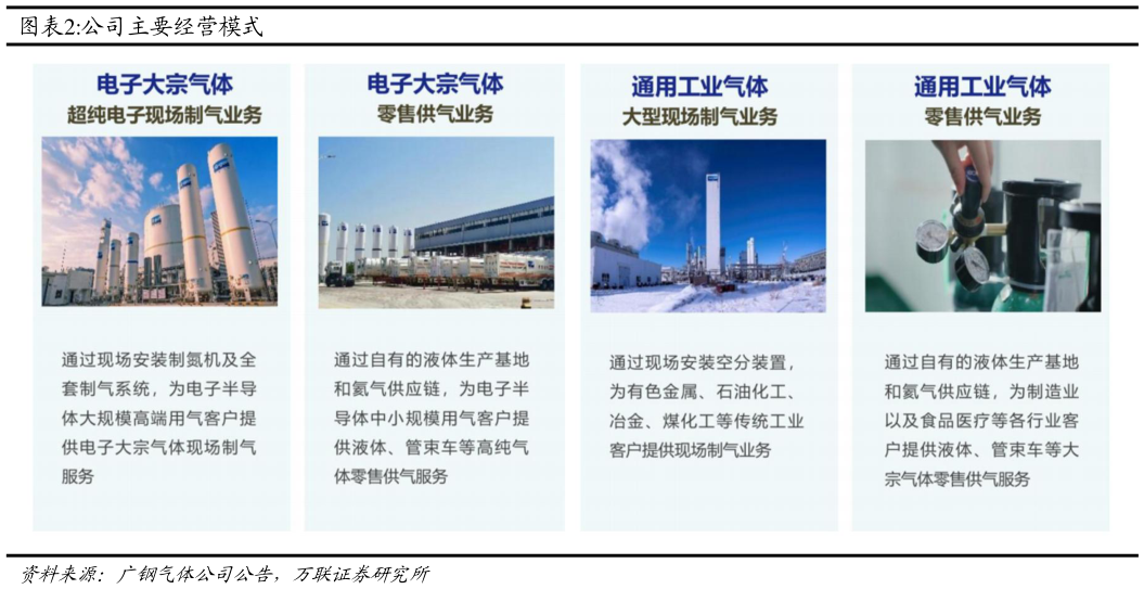 咨询下各位公司主要经营模式