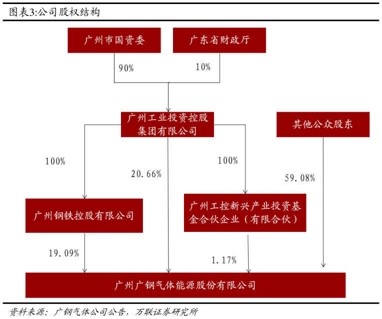 如何看待公司股权结构
