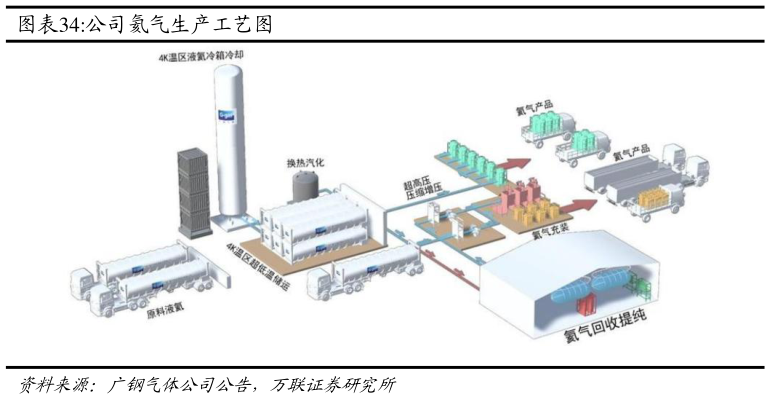 各位网友请教一下公司氦气生产工艺图
