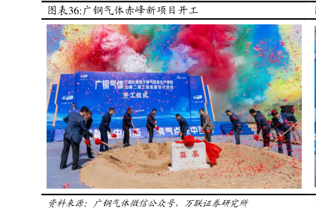 你知道广钢气体赤峰新项目开工